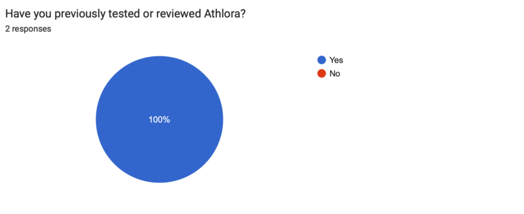 Stakeholder feedback response, 19:27:44